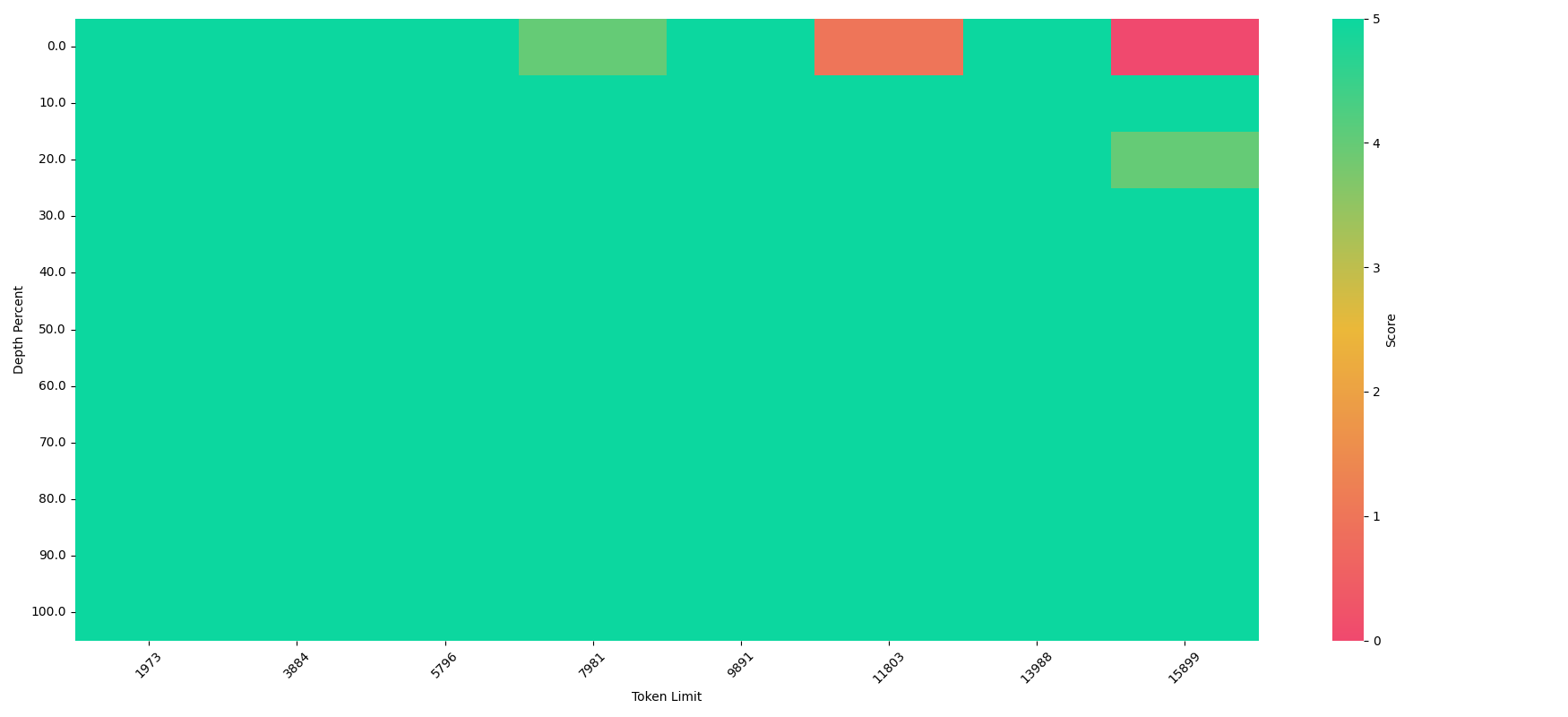 heatmap_16384.png