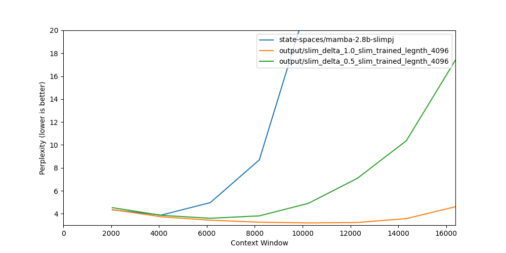 mamba_half_delta_training.csv.png