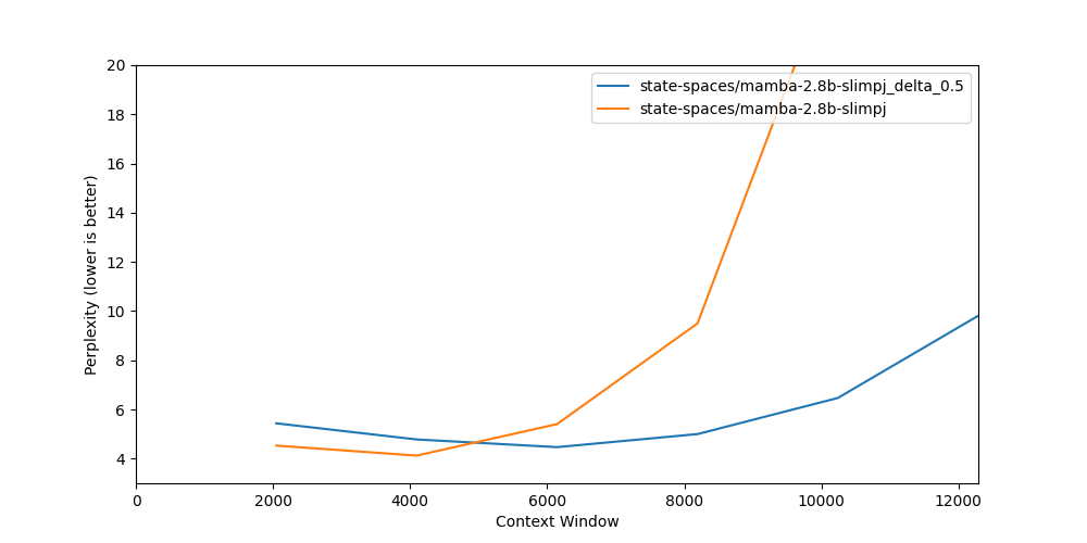 original_mamba_delta_ratio_0.5.csv.png