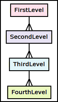 DiagramLevels.png