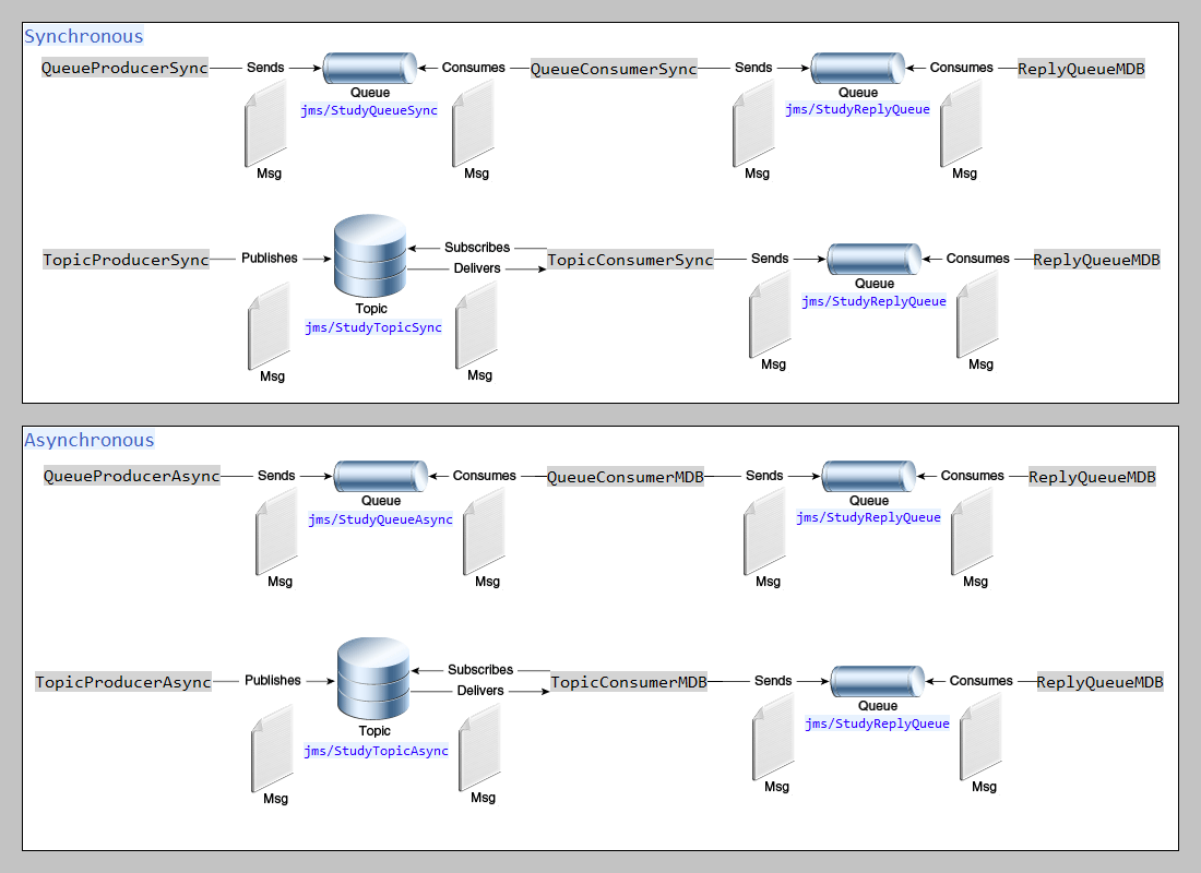 DiagramQueuesAndTopics.png