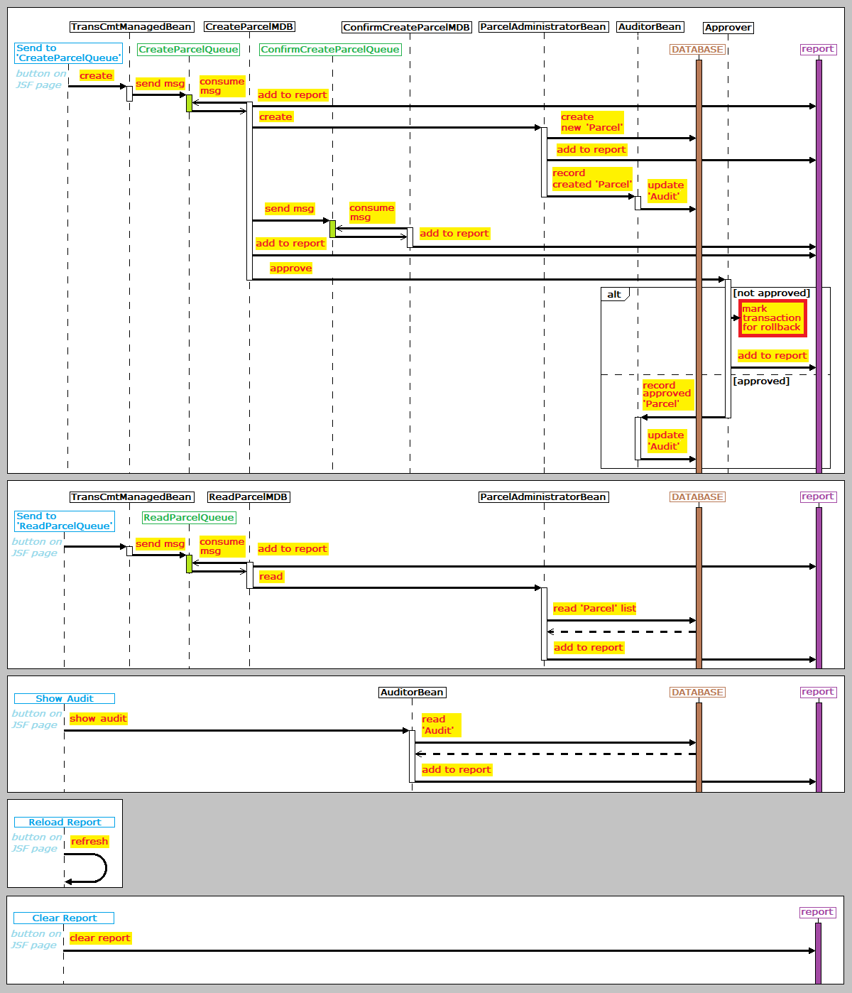 DiagramResearchCMT.png