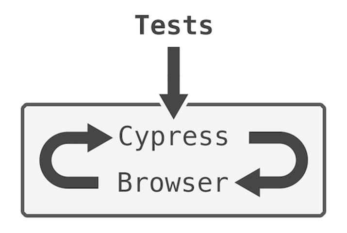 corgibytes-cypress-browser-tests-graph.jpg