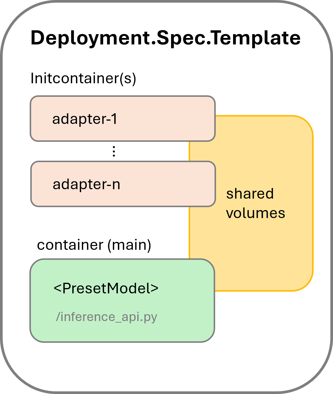 kaito-inference-adapter.png