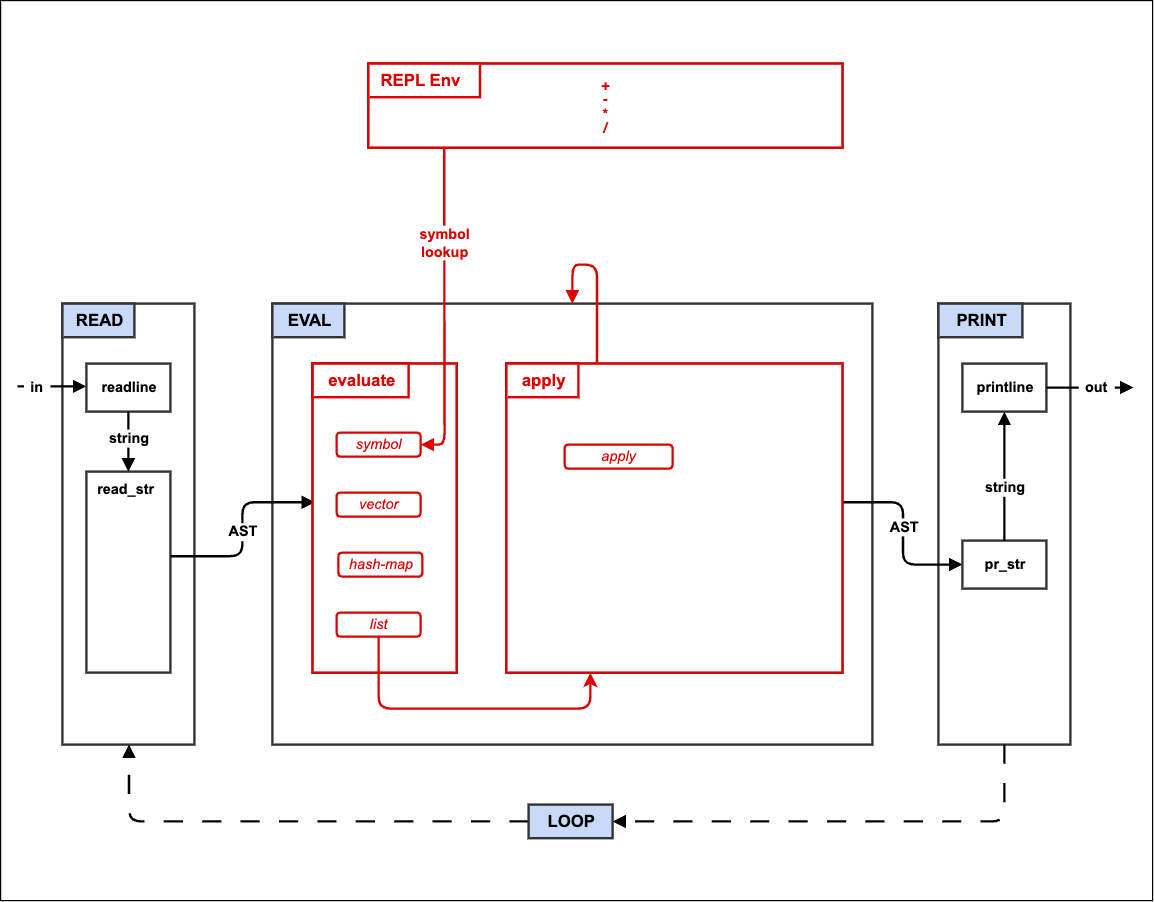 step2_eval.png