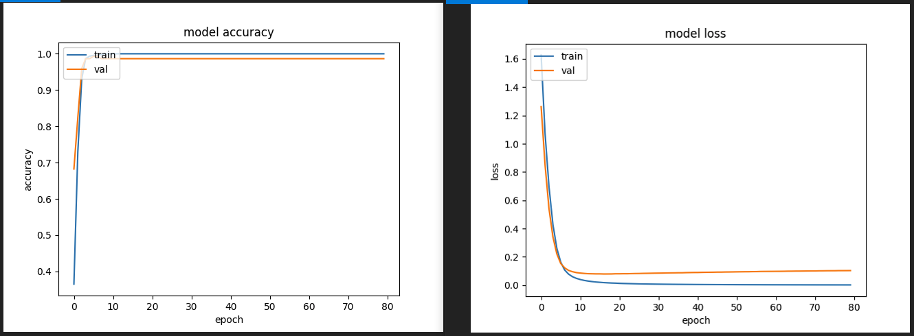 model-performance.png