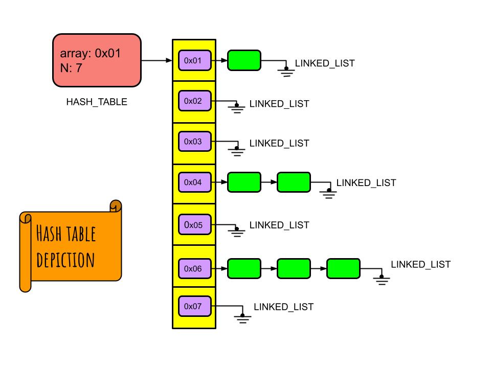 hash_table_image.png