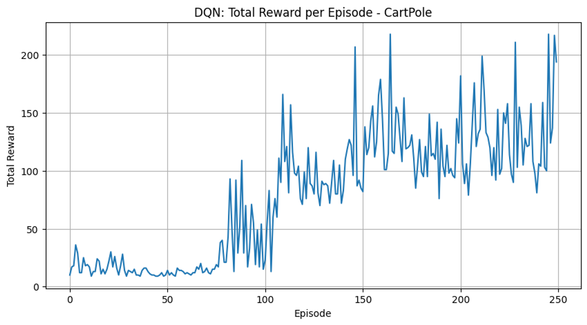 CartPole_Results1.png