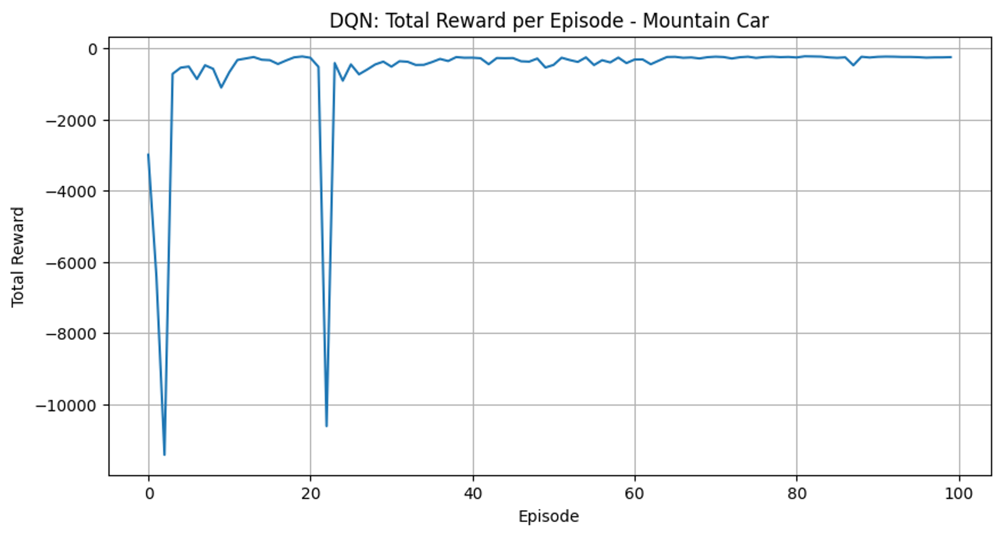 MountainCar_Results1.png