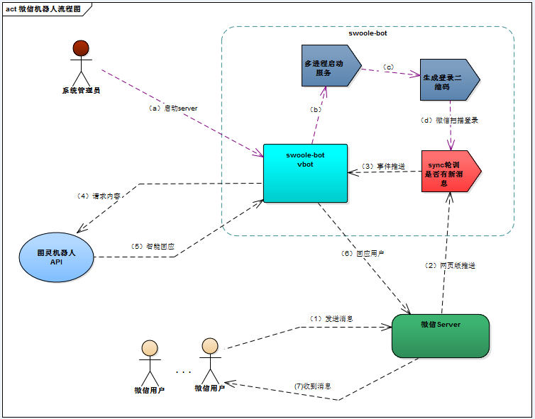 flowchart2.png