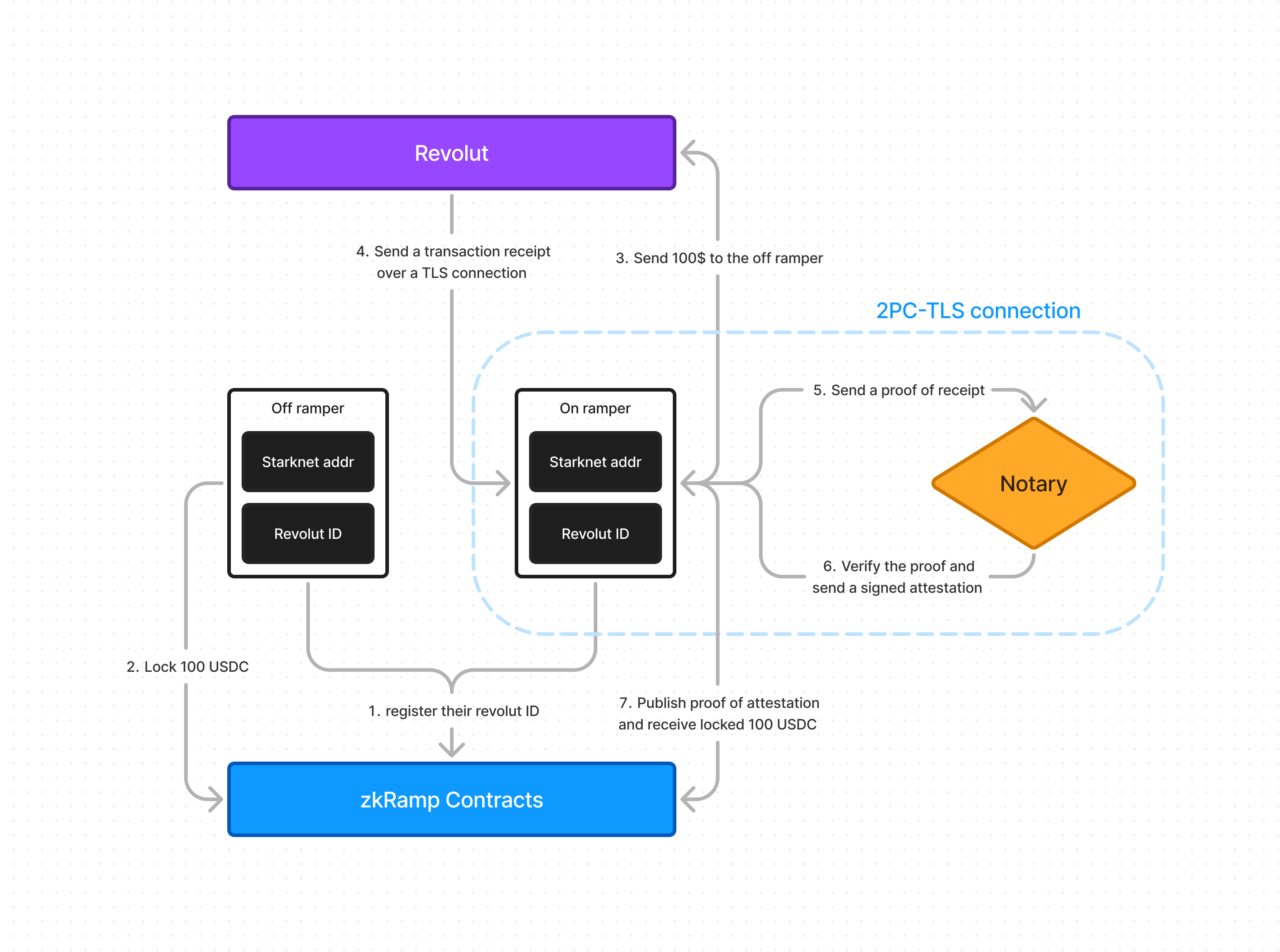 main-diagram.png