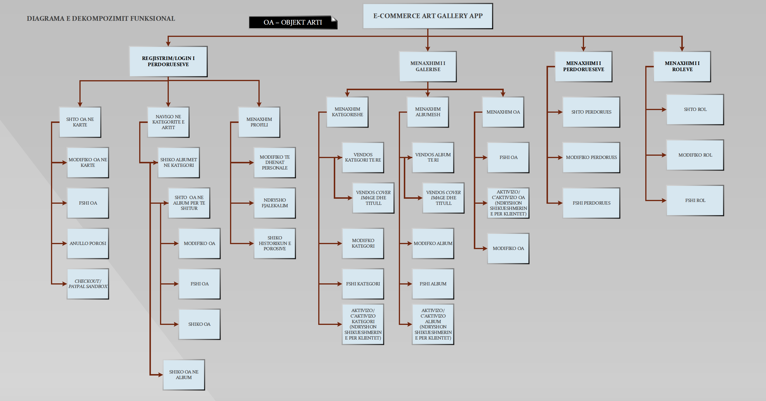 Functional-Decomposition-Diagram.png