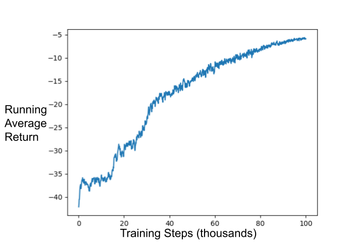 learning_curve.png