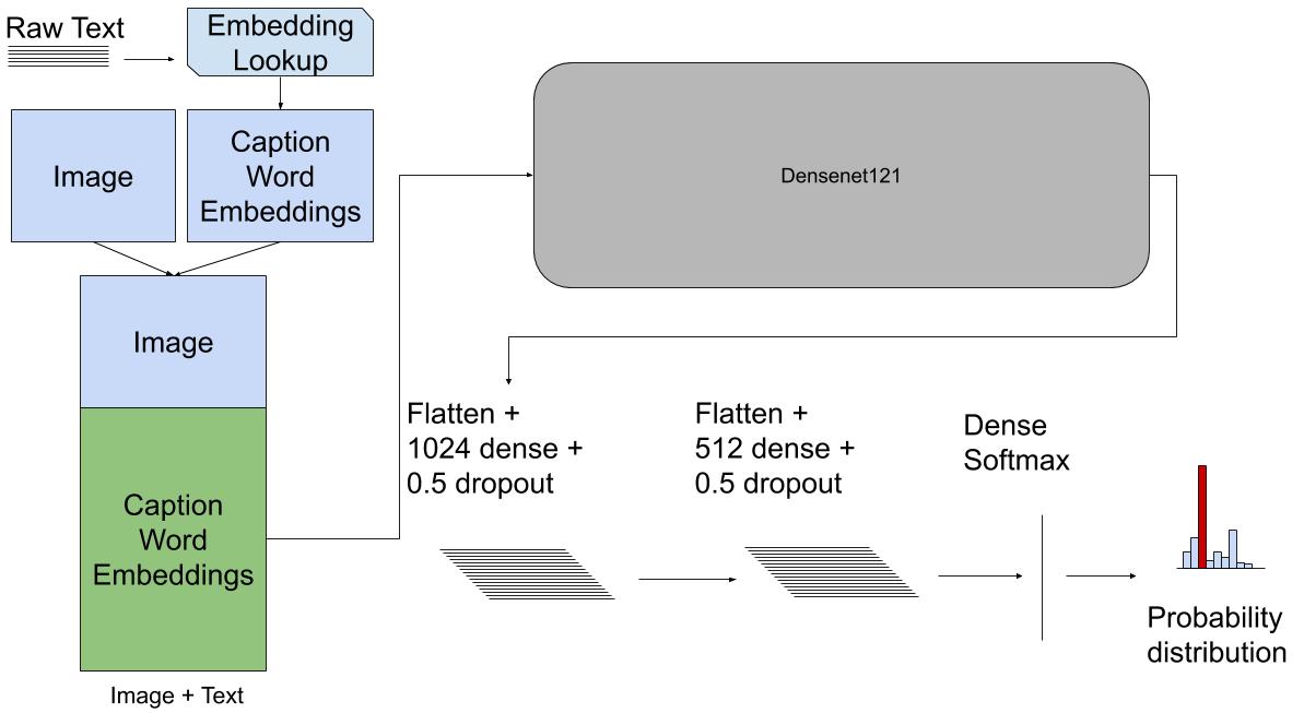 Early Fusion DenseNet121 lite.jpg