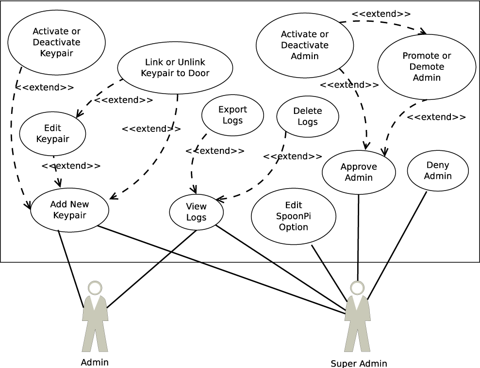 forkpi-use-case.png