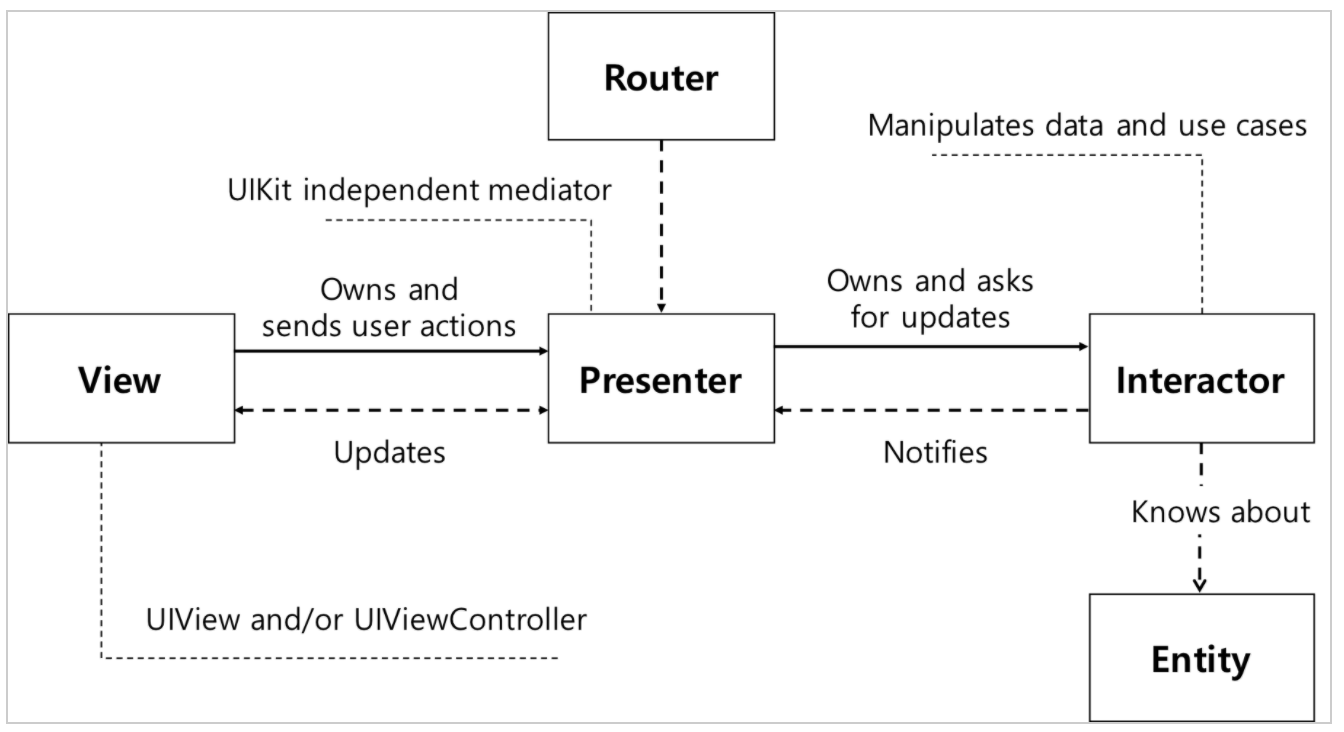 viper-diagram.png