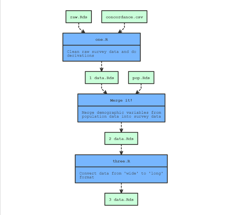 pipeline_nomnoml_uptodate.png