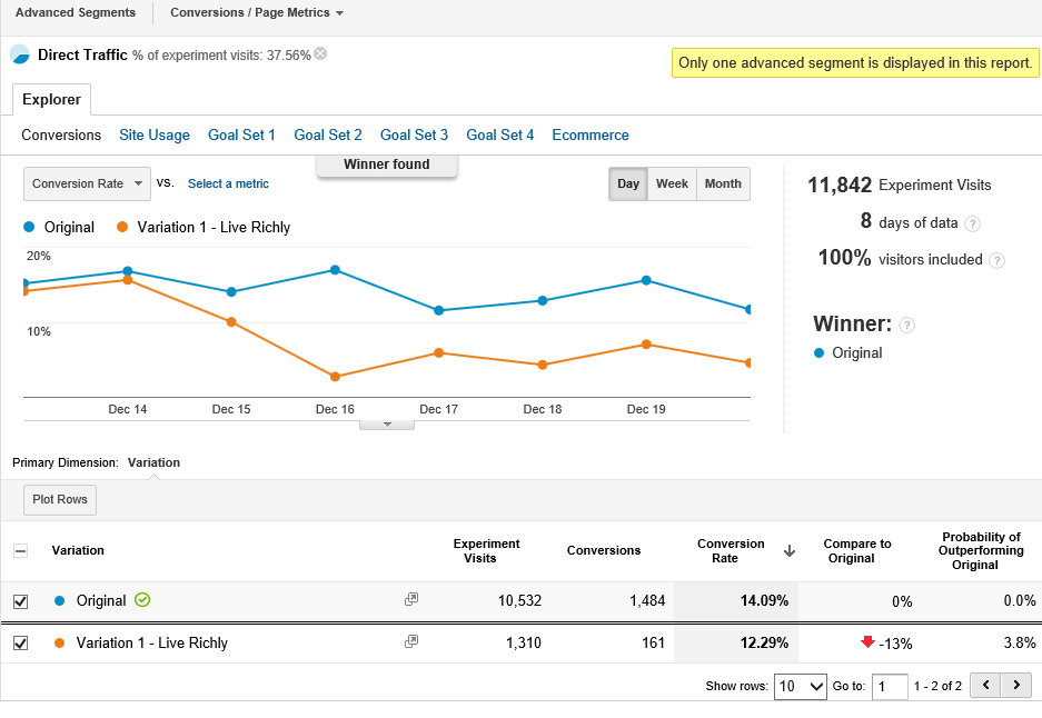 Google Analytics task 2 - Paid VS Unpaid traffic differentiation and tracking goal.jpg