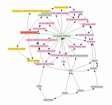 note_environment_graph_small.png