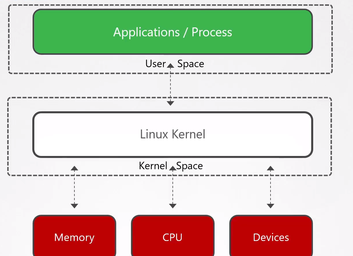 kernel.png