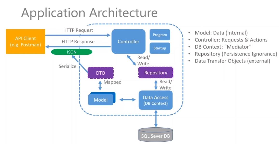 api_schema.jpg