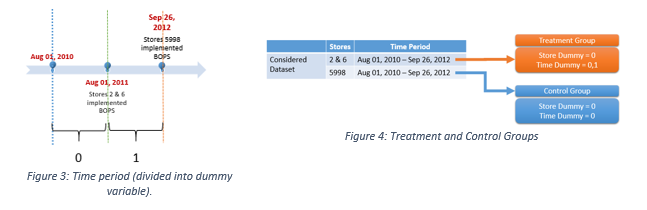 timeline and treatment.PNG