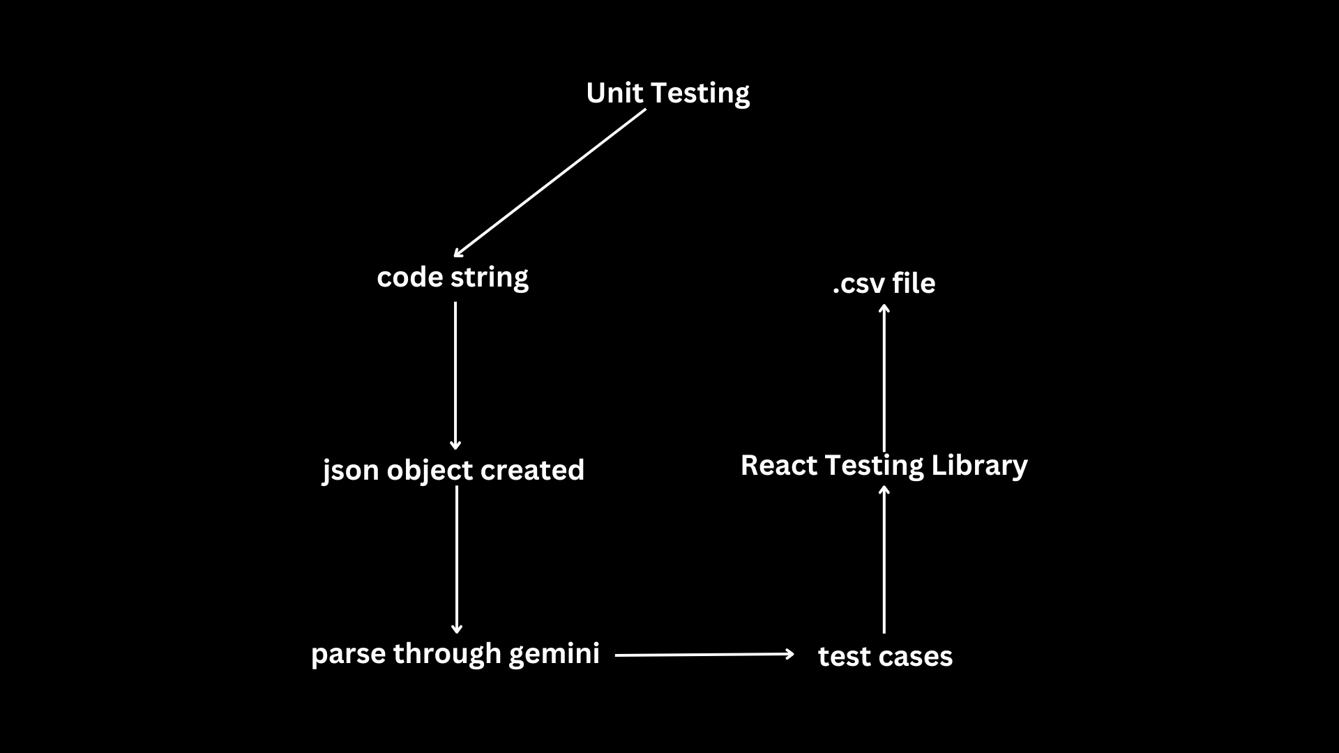 UnitTesting.png