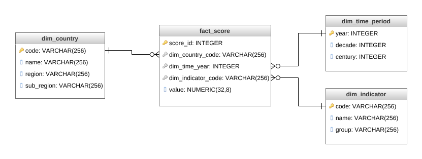 DatabaseDiagram.png