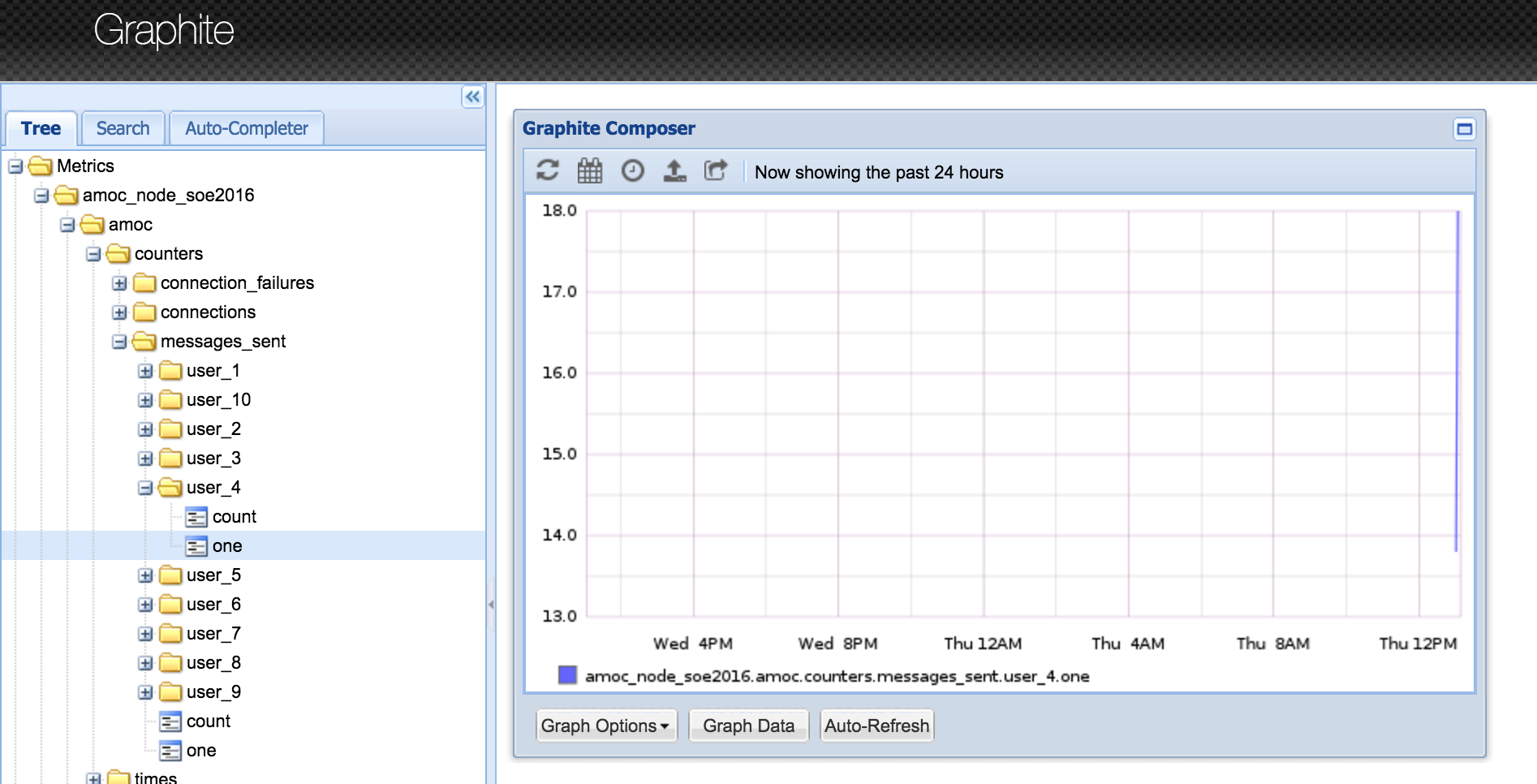 soe2016_graphite_user_metric.png