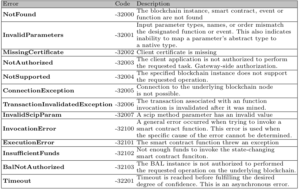 errors-table.png