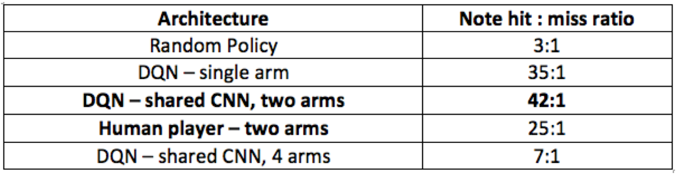 table_results.png