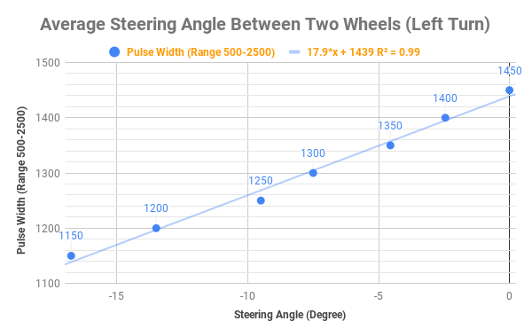 avg_steering_angle_bw_wheels-left.png