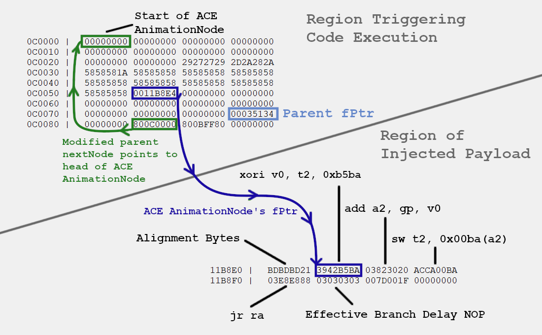 annotated_execution_injection.png