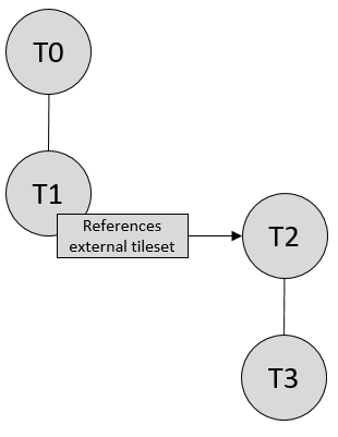 tileTransformExternalTileset.png