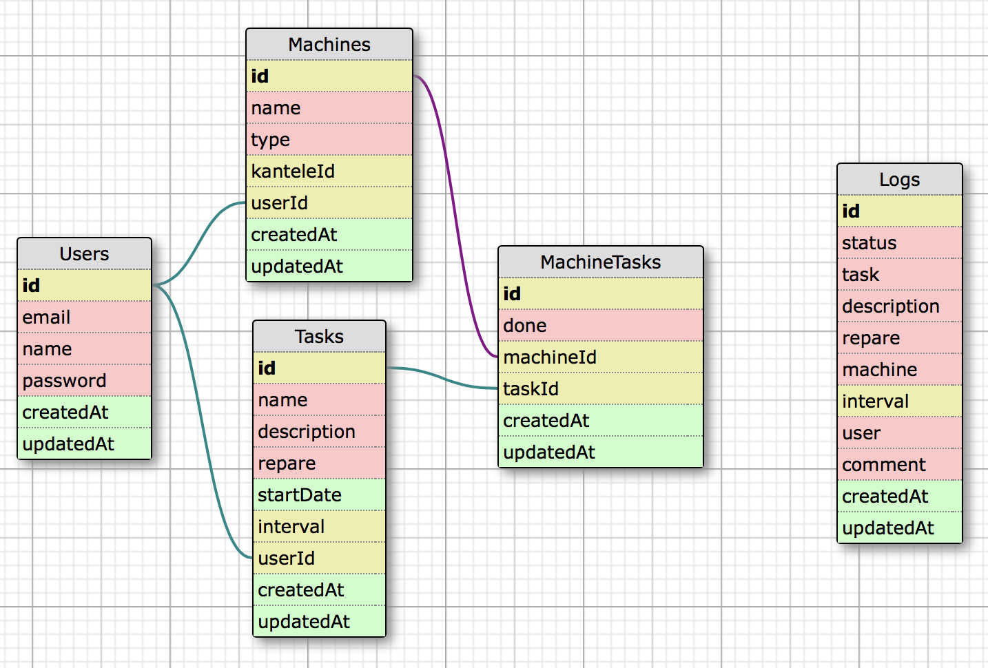 db_layout.png