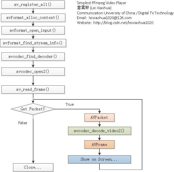 simplest_ffmpeg_player.jpg