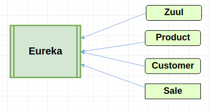 eureka-diagrama.png