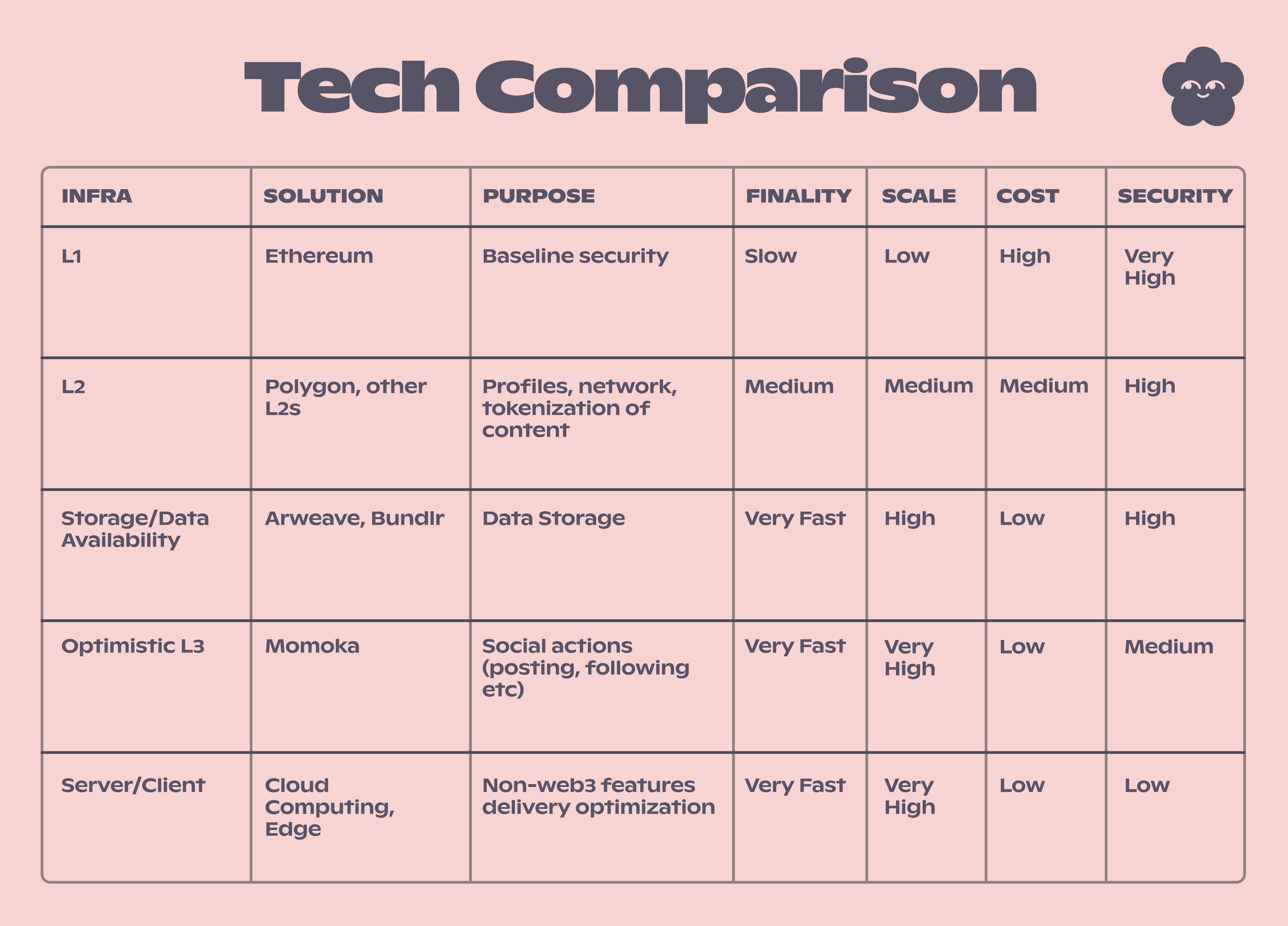 tech-comparison.jpg