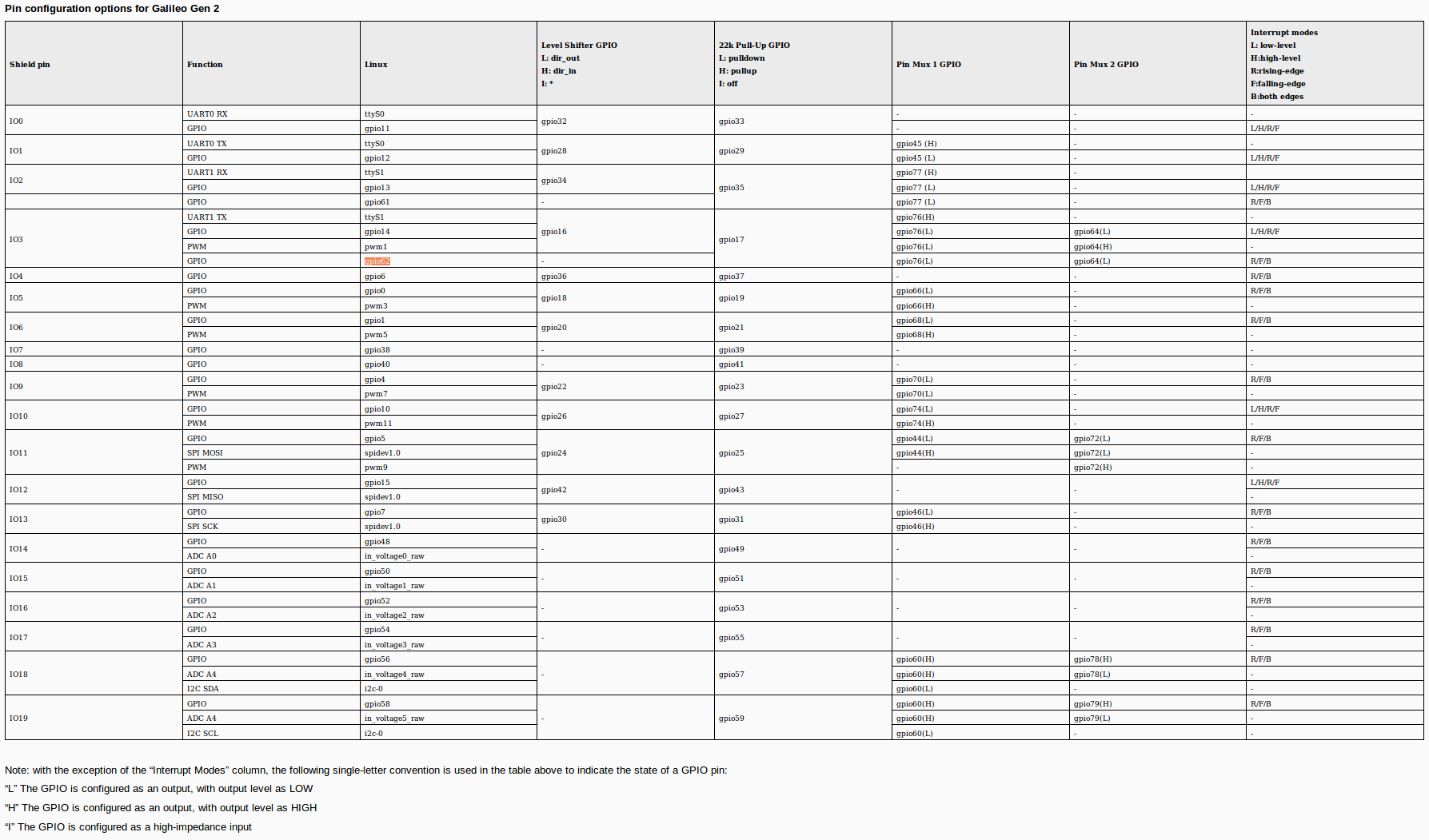 pin-configuration-galileoGen2.png