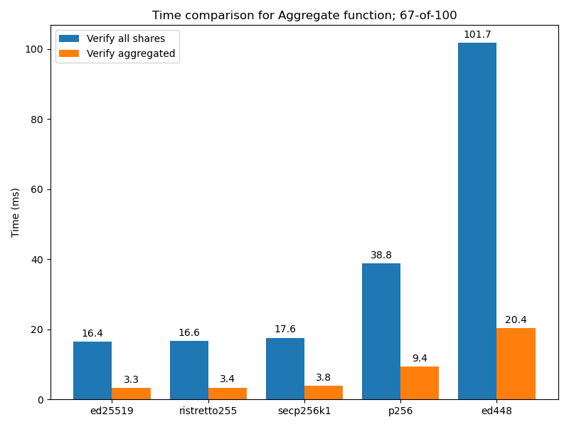 verify-aggregated-vs-all-shares-100.png