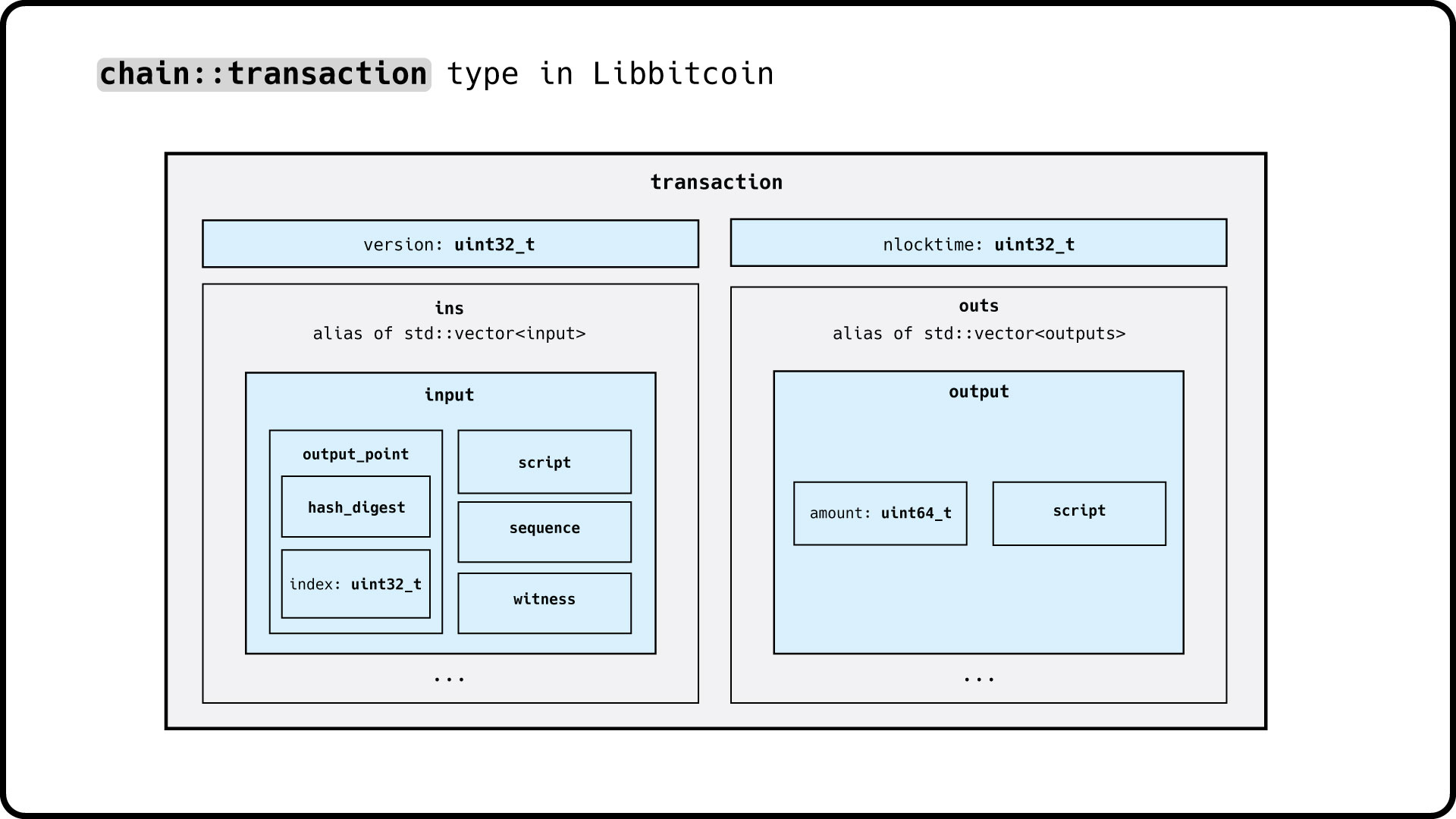 Libbitcoin TX