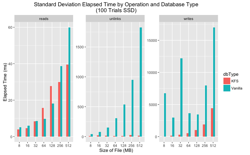 sd-by-operation-and-db-ssd-128.png