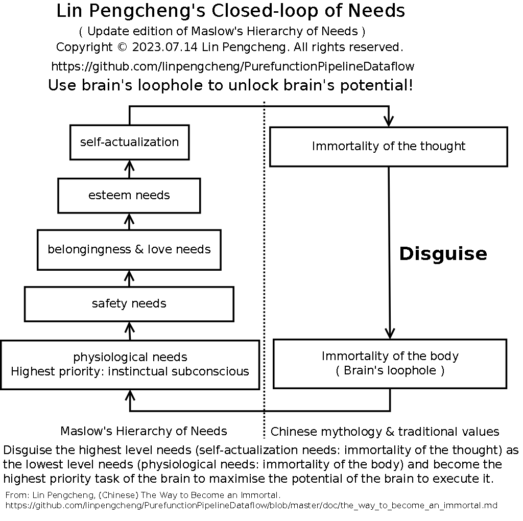 lpc_closed_loop_of_needs_en.png