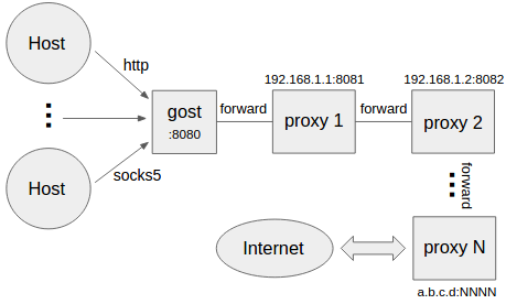 68747470733a2f2f67696e7565727a682e6769746875622e696f2f696d616765732f676f73745f30332e706e67.png