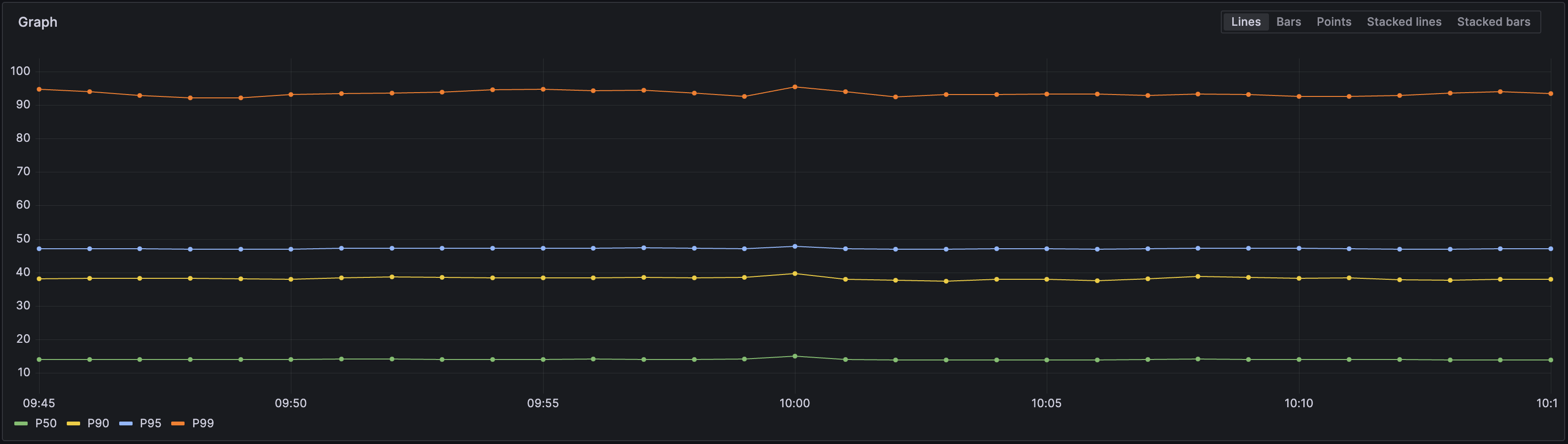 latencies-before.png