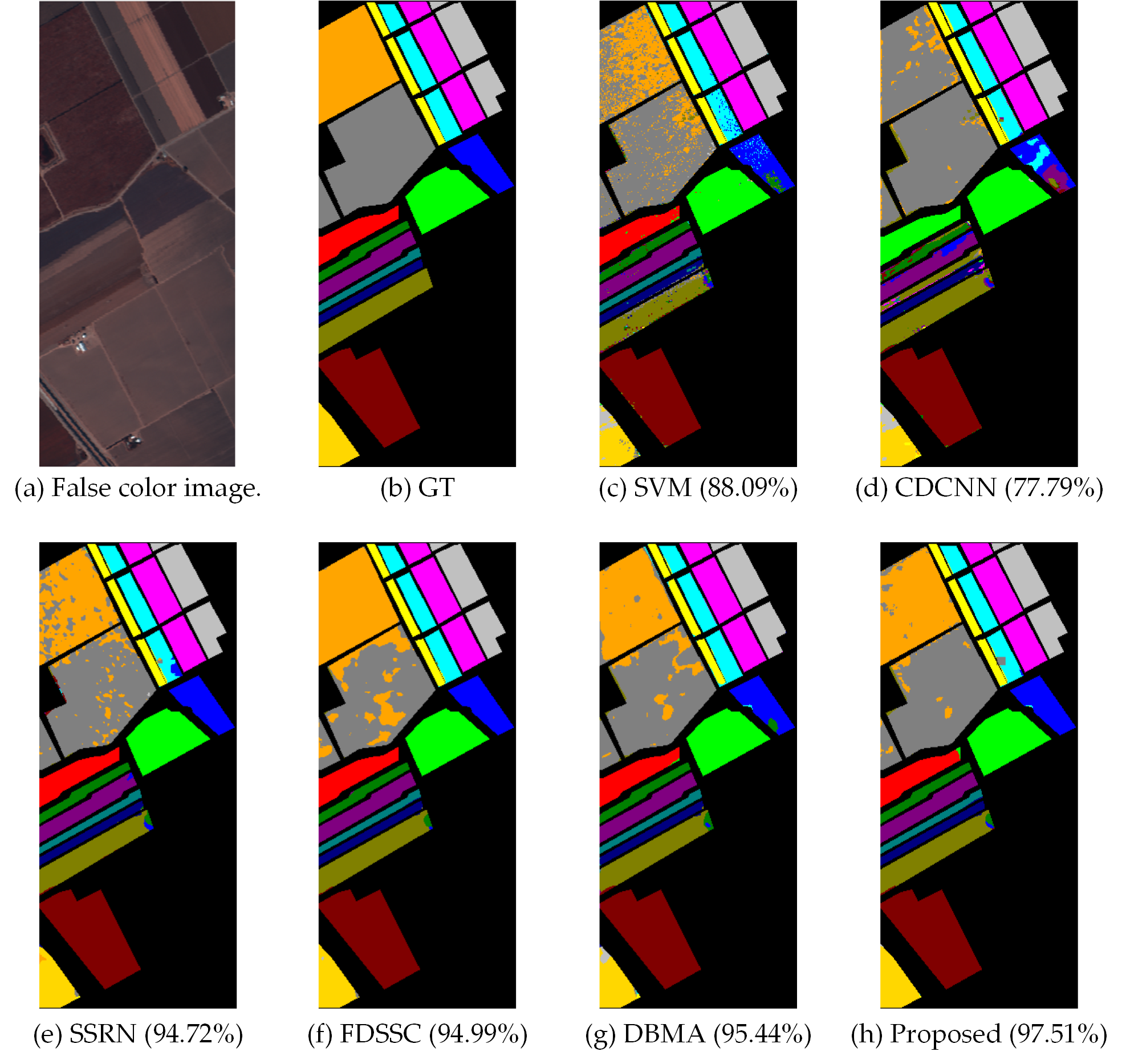 Figure 11. Classiﬁcation maps for the SV dataset using 0.5% training samples.png