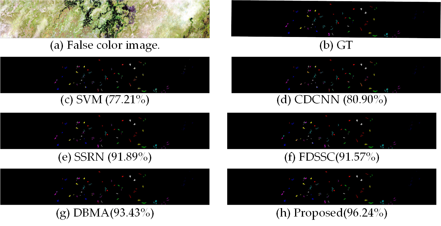 Figure 12. Classiﬁcation maps for the BS dataset using 1.2% training samples.png