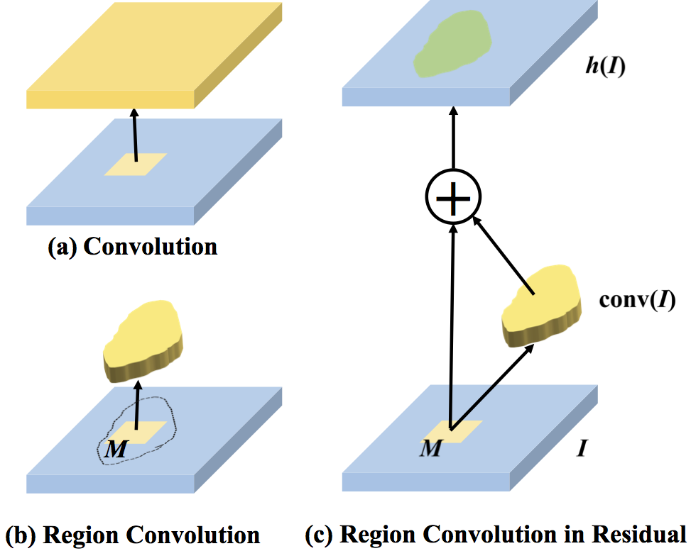 region_conv.png