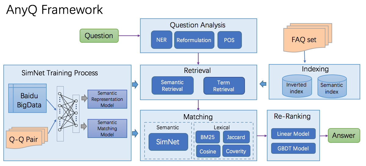 AnyQ-Framework.png