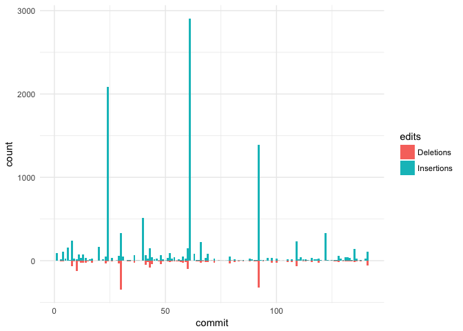 README-ggplot2-1.png